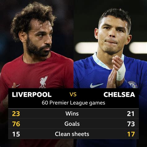 liverpool v chelsea head to head results